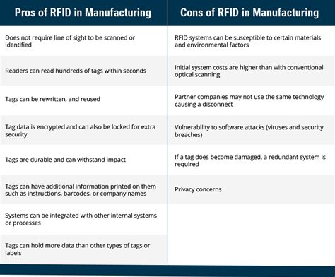 rfid chip eu|pros and cons of rfid.